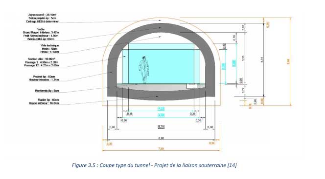 Bipole Project – Underpass between ‘Gare Magenta’ and ‘Gare de l’Est’ - Paris