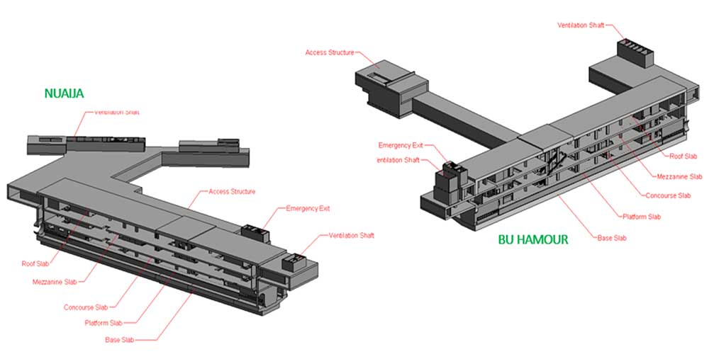 Green Line Extension – Doha Metro